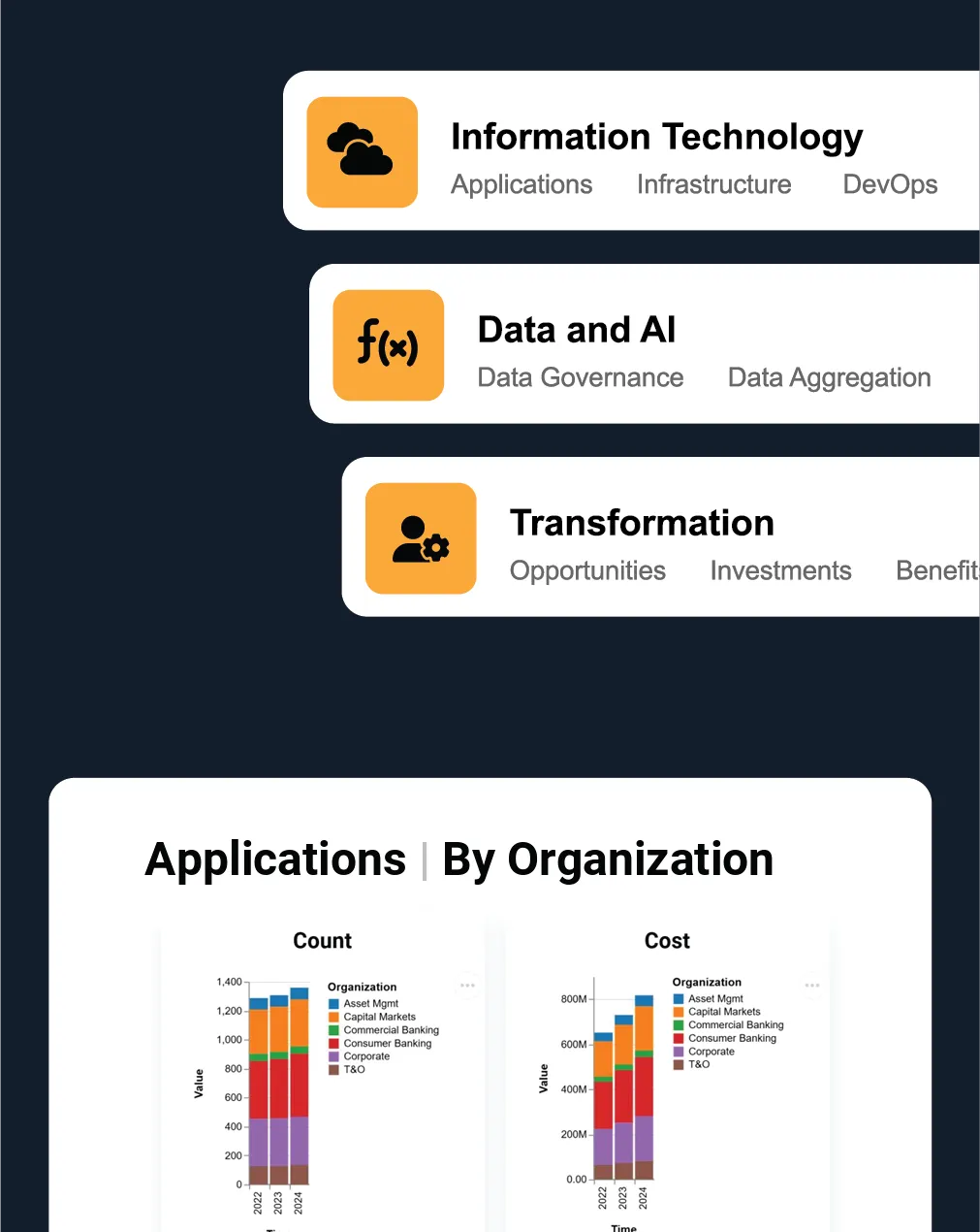 Ai transformation